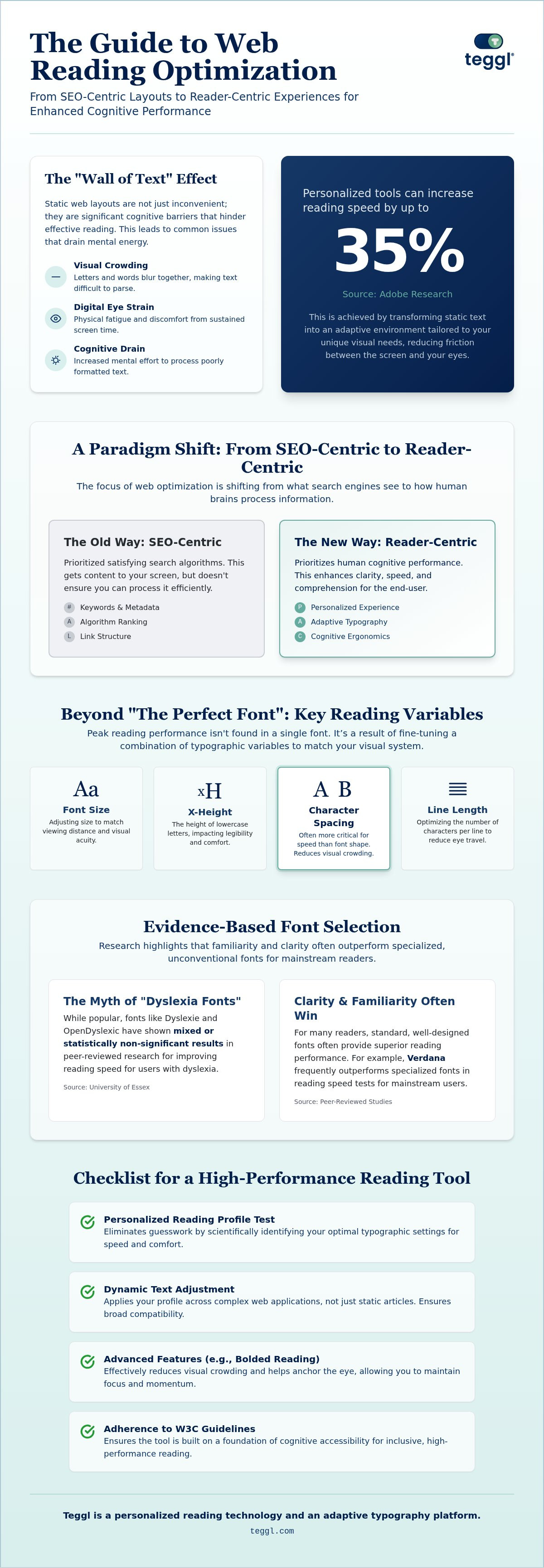 Web content reading optimization tool