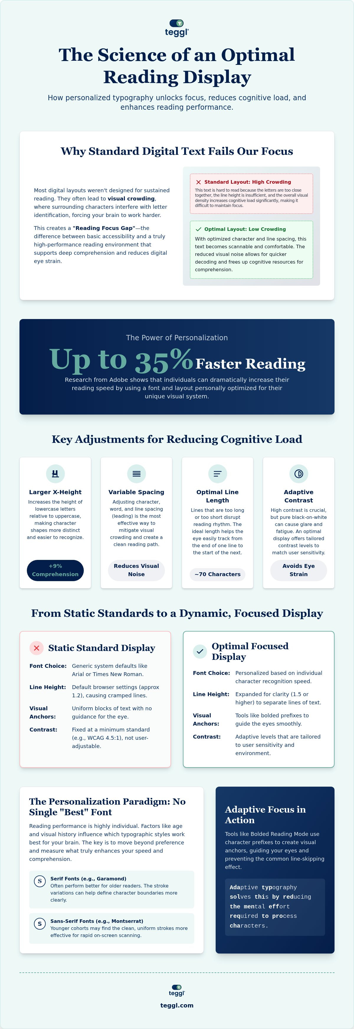 Optimal text display for focus