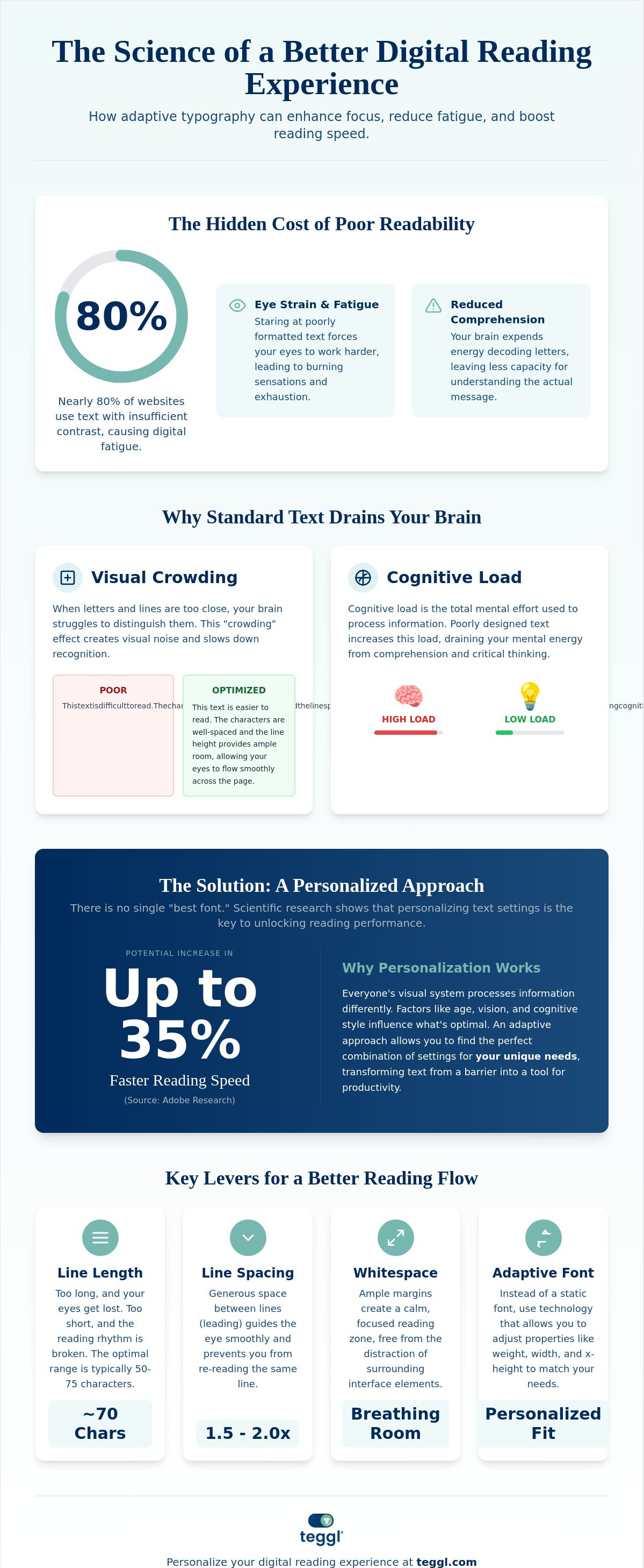 Improve visual reading experience