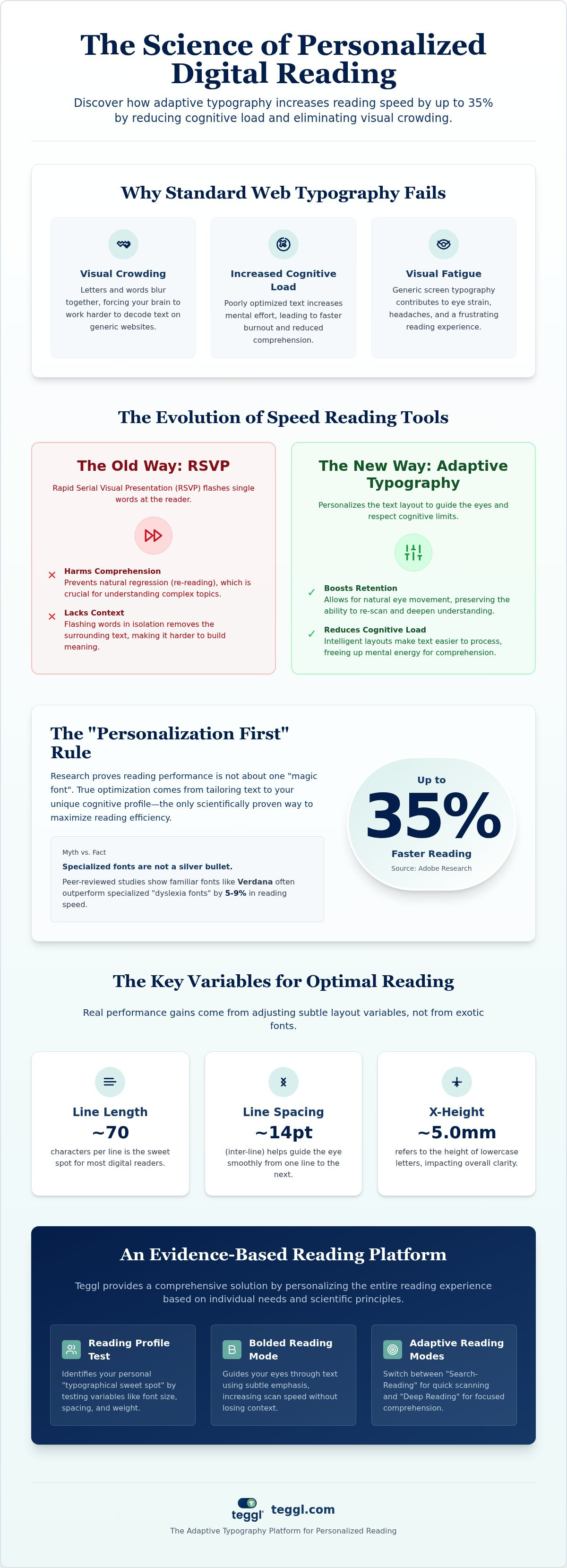 Speed reading browser add-on