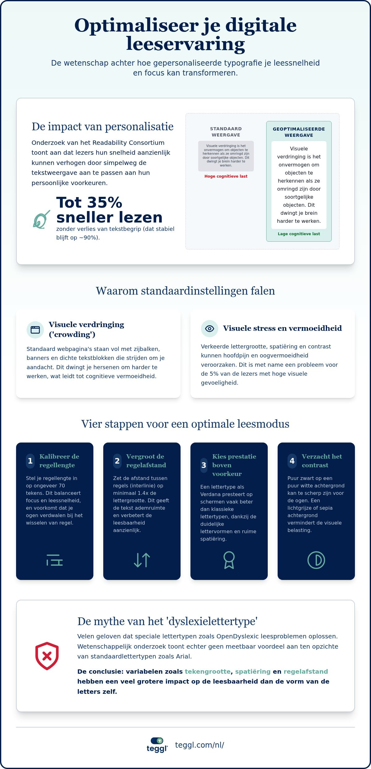 Web browser leesmodus optimaliseren