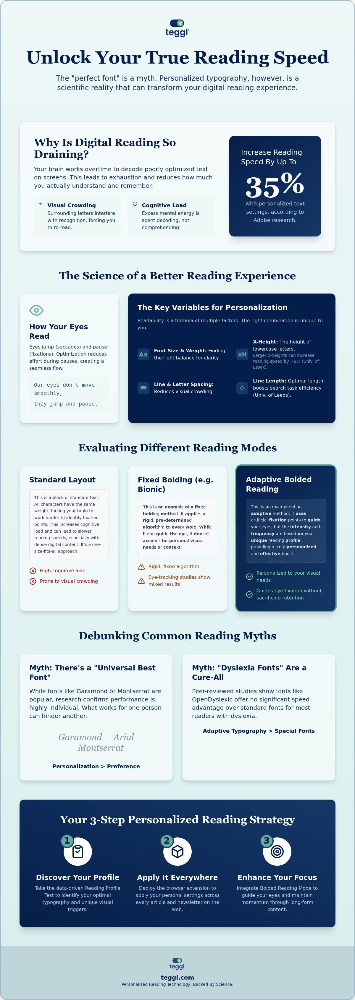 Online article reading booster