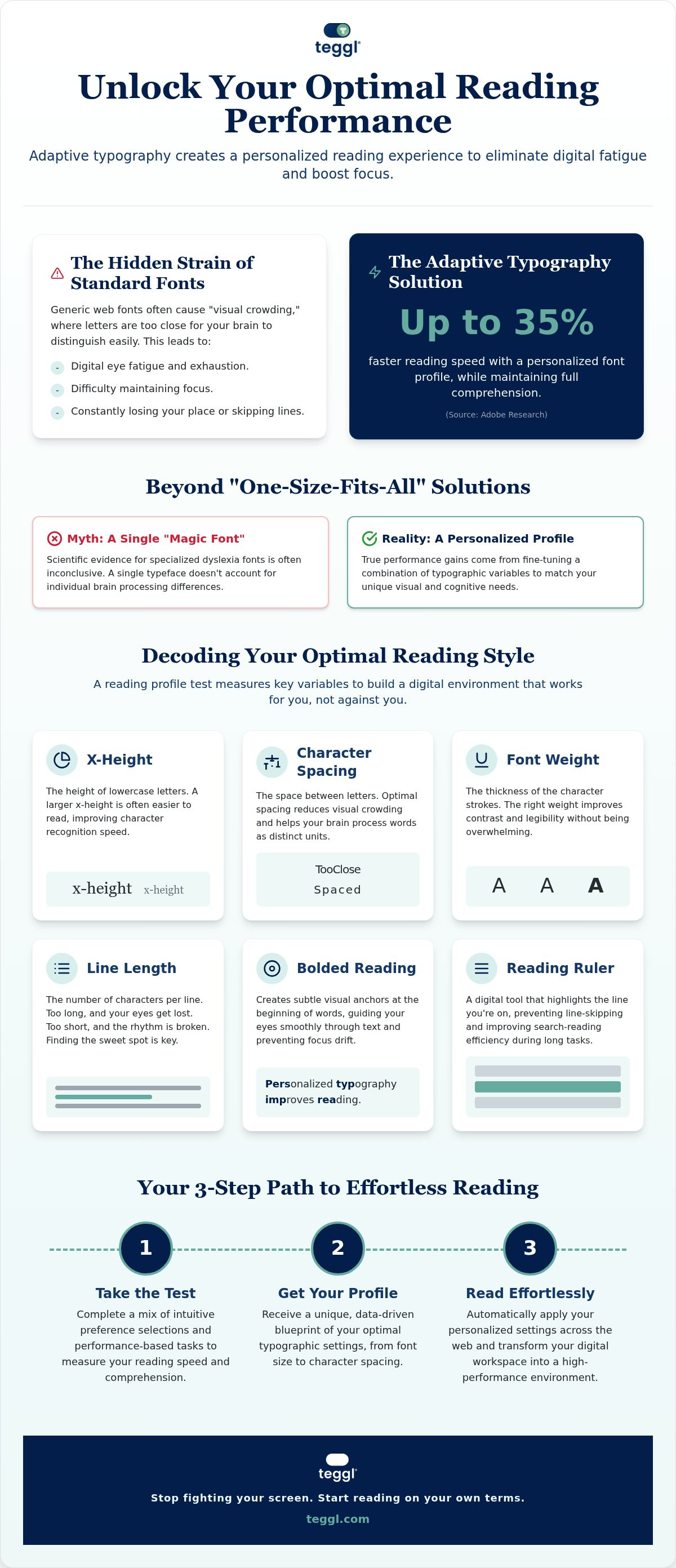 Personalized reading style test