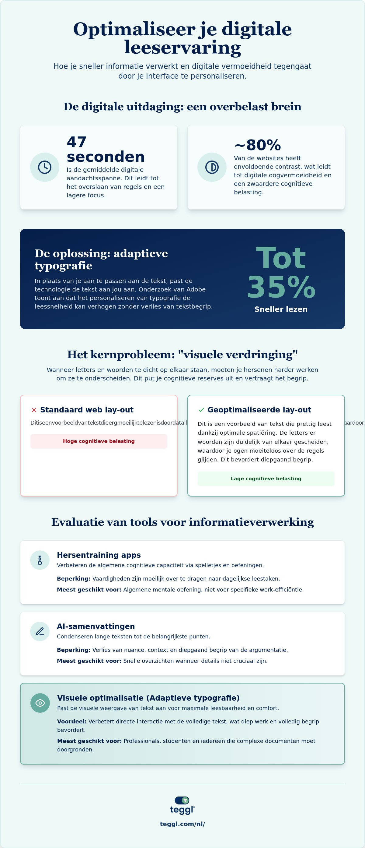 Informatieverwerking versnellen tool