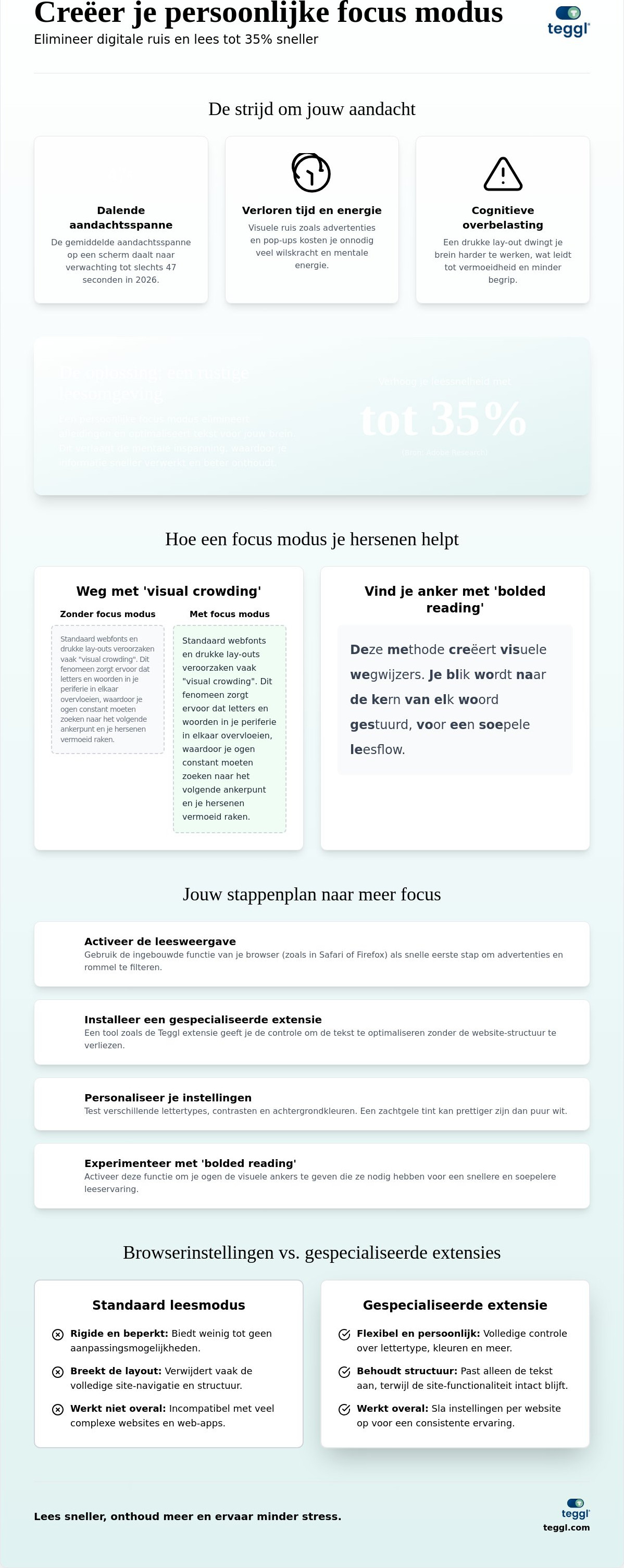 Focus modus voor website tekst