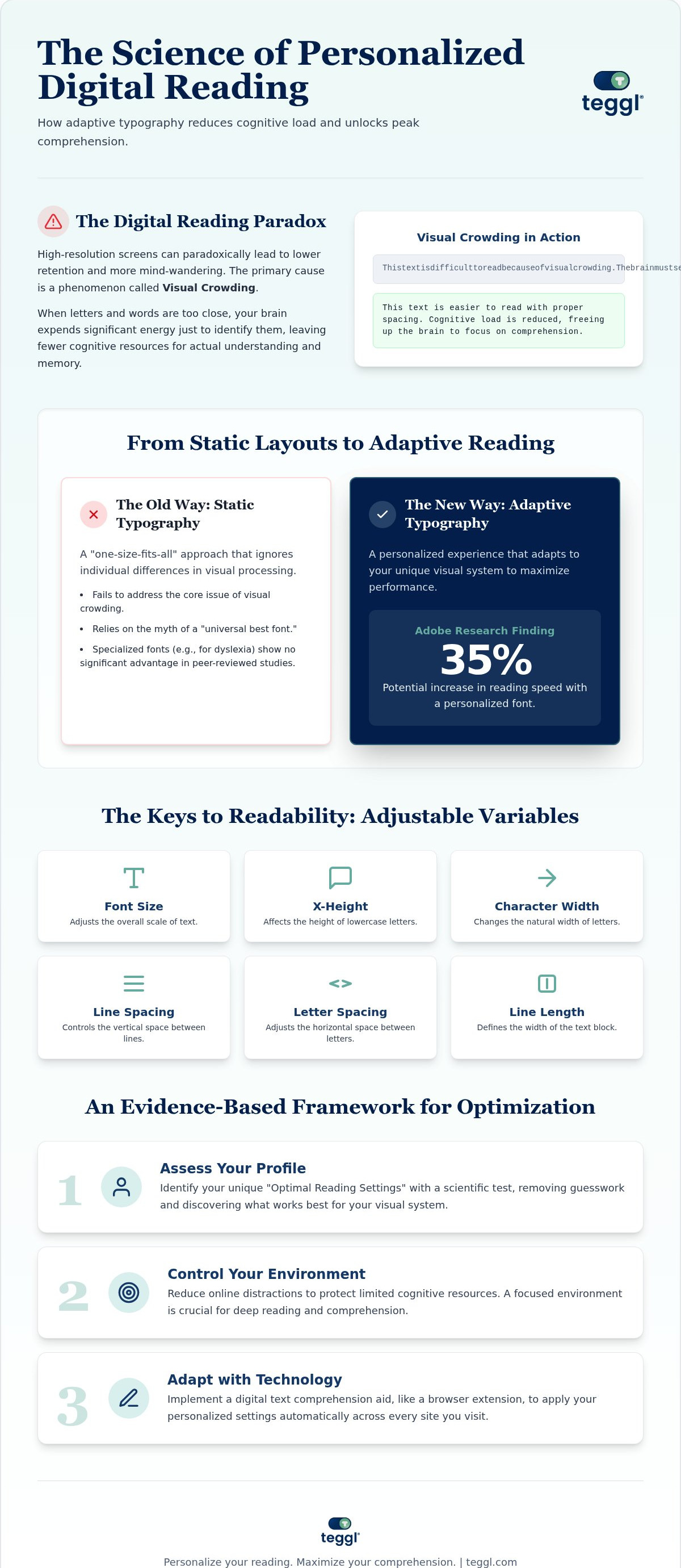 Digital text comprehension aid