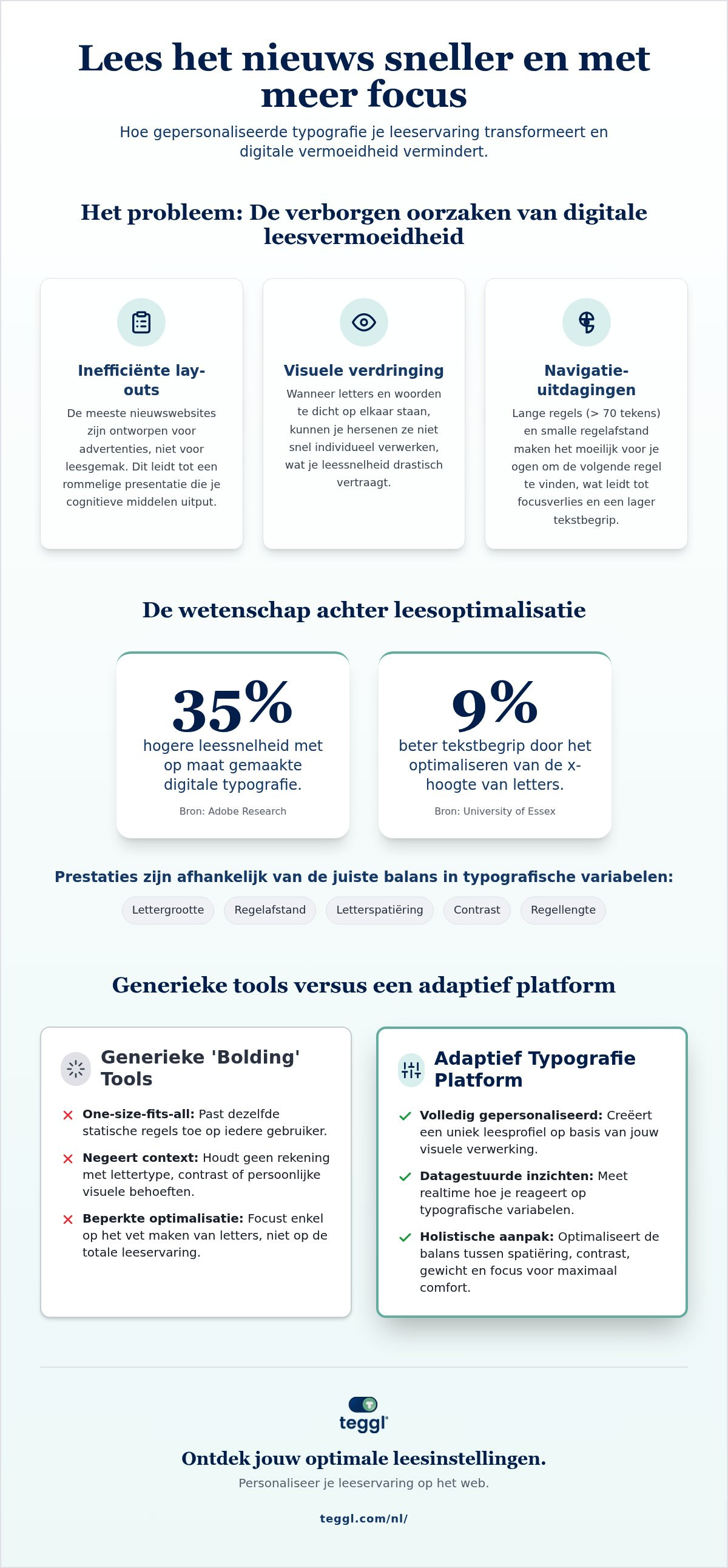 Sneller nieuws lezen extensie