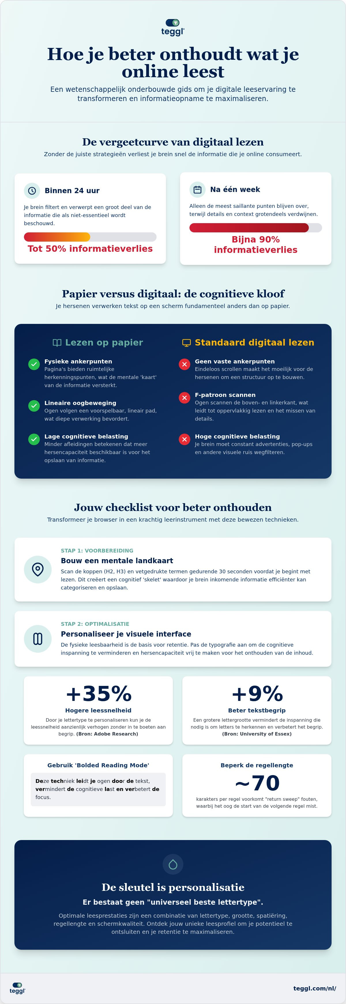 Beter onthouden wat je online leest