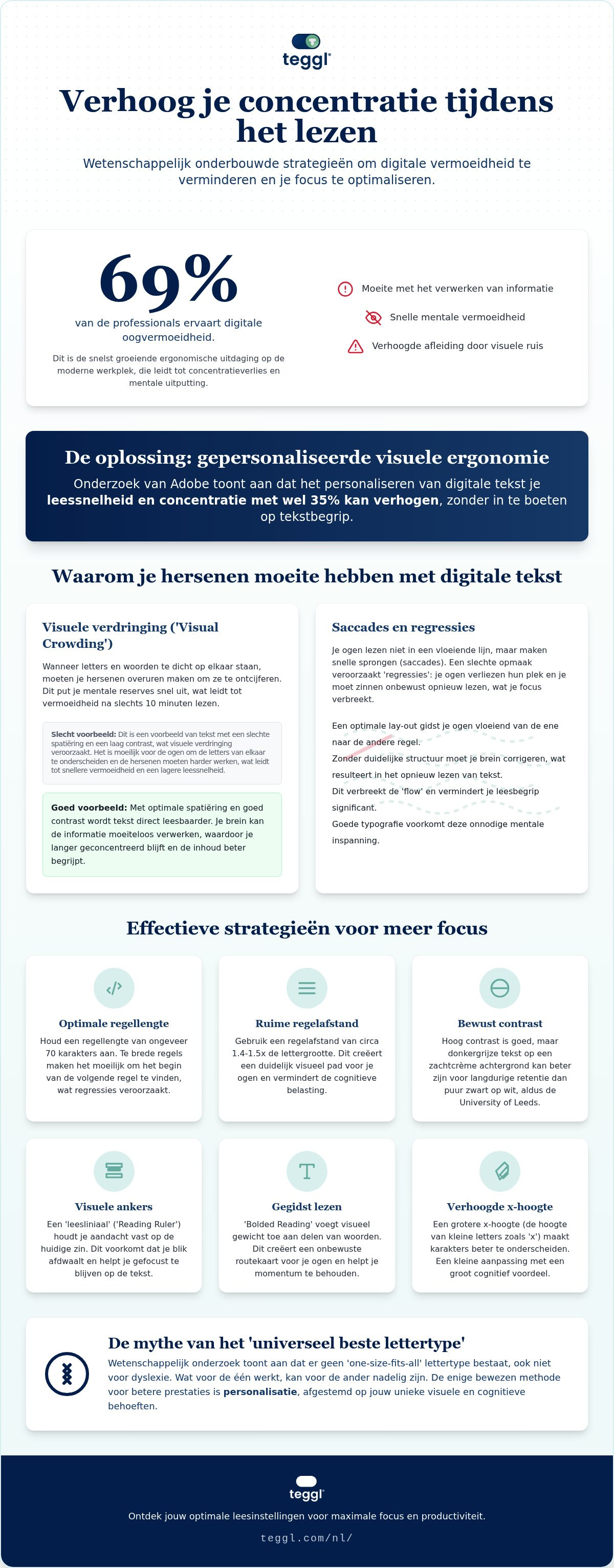 Concentratie verhogen bij het lezen