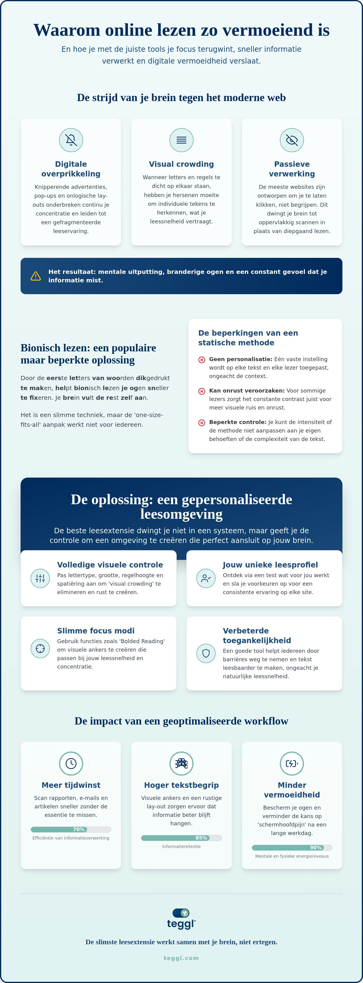 Beste lees extensie chrome