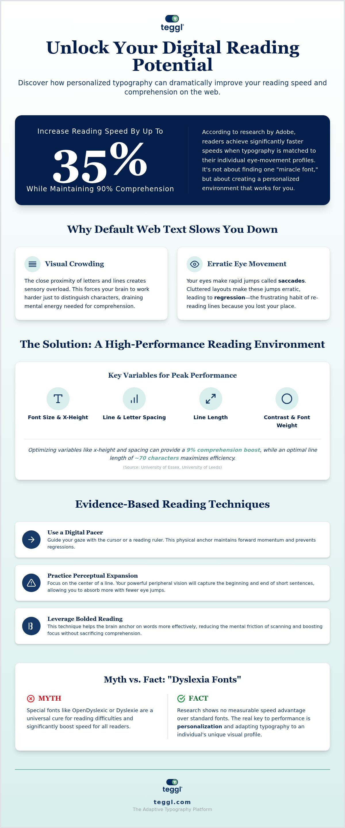 How to read faster on the web