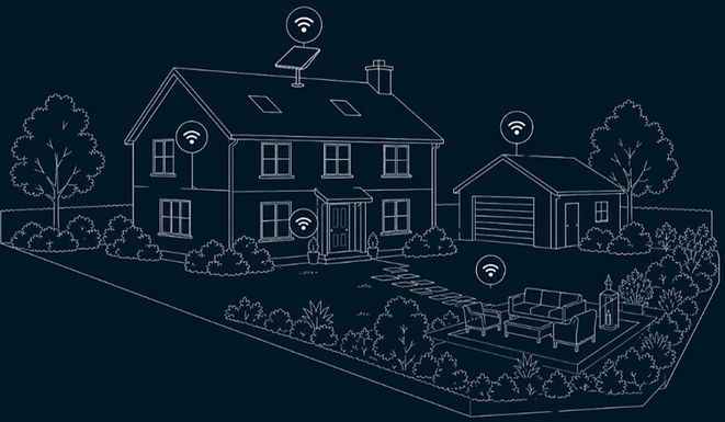 Whole property WiFi using Starlink and wireless access points