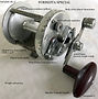 1-FORRESTA SPECIAL overhead fishing reel image & specifications