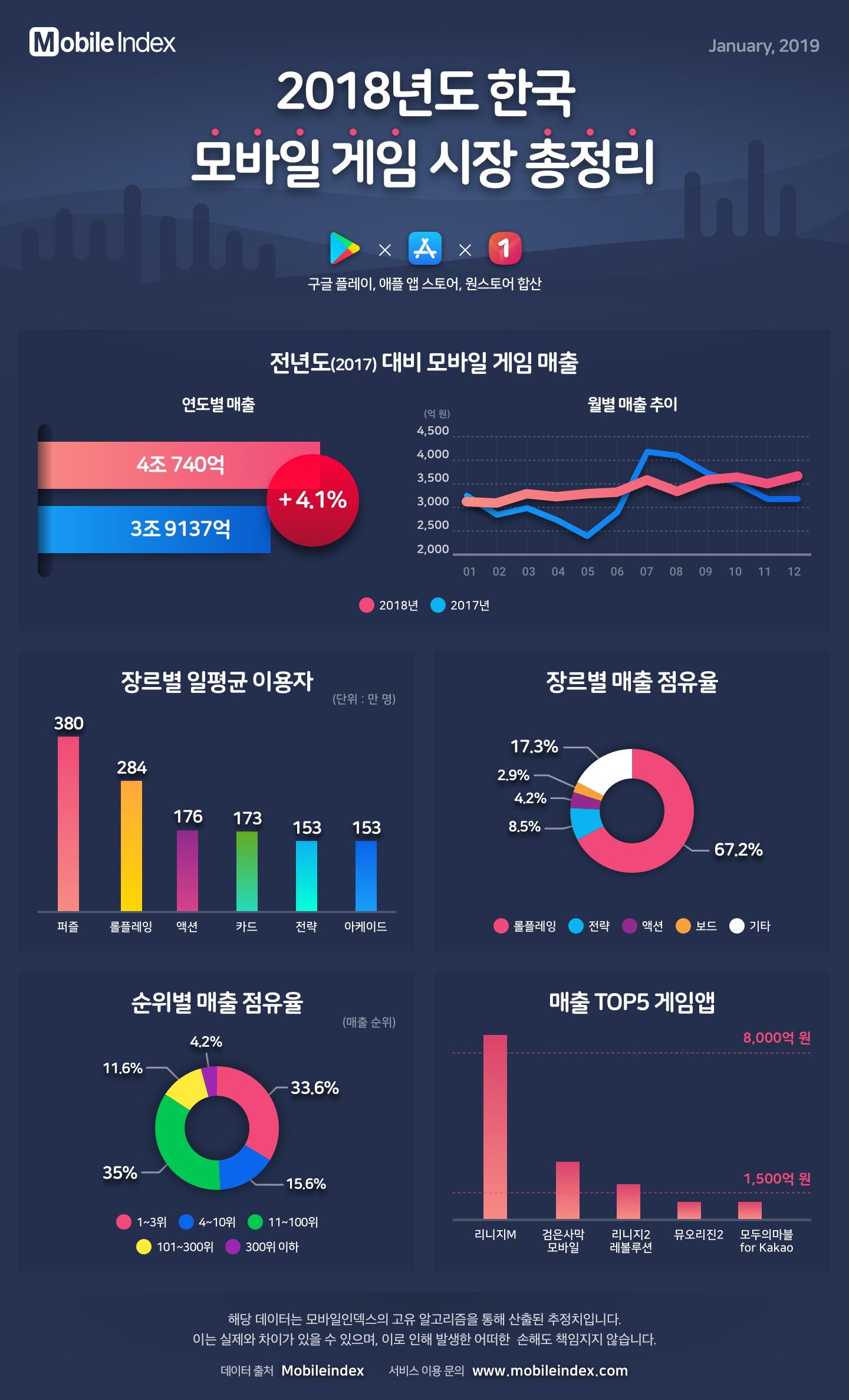 모바일인덱스_report__20190118
