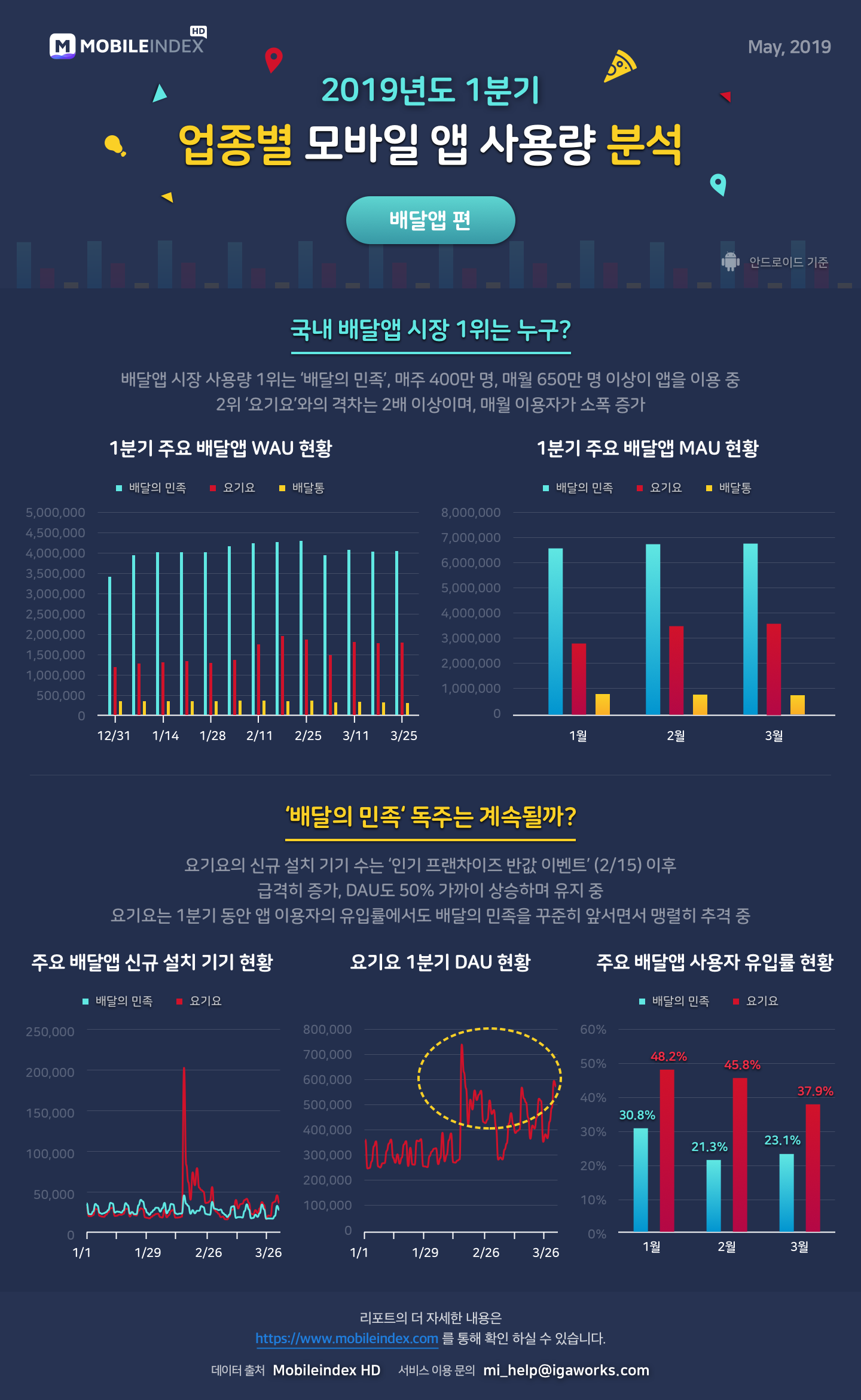 MI__chart-report__20190513