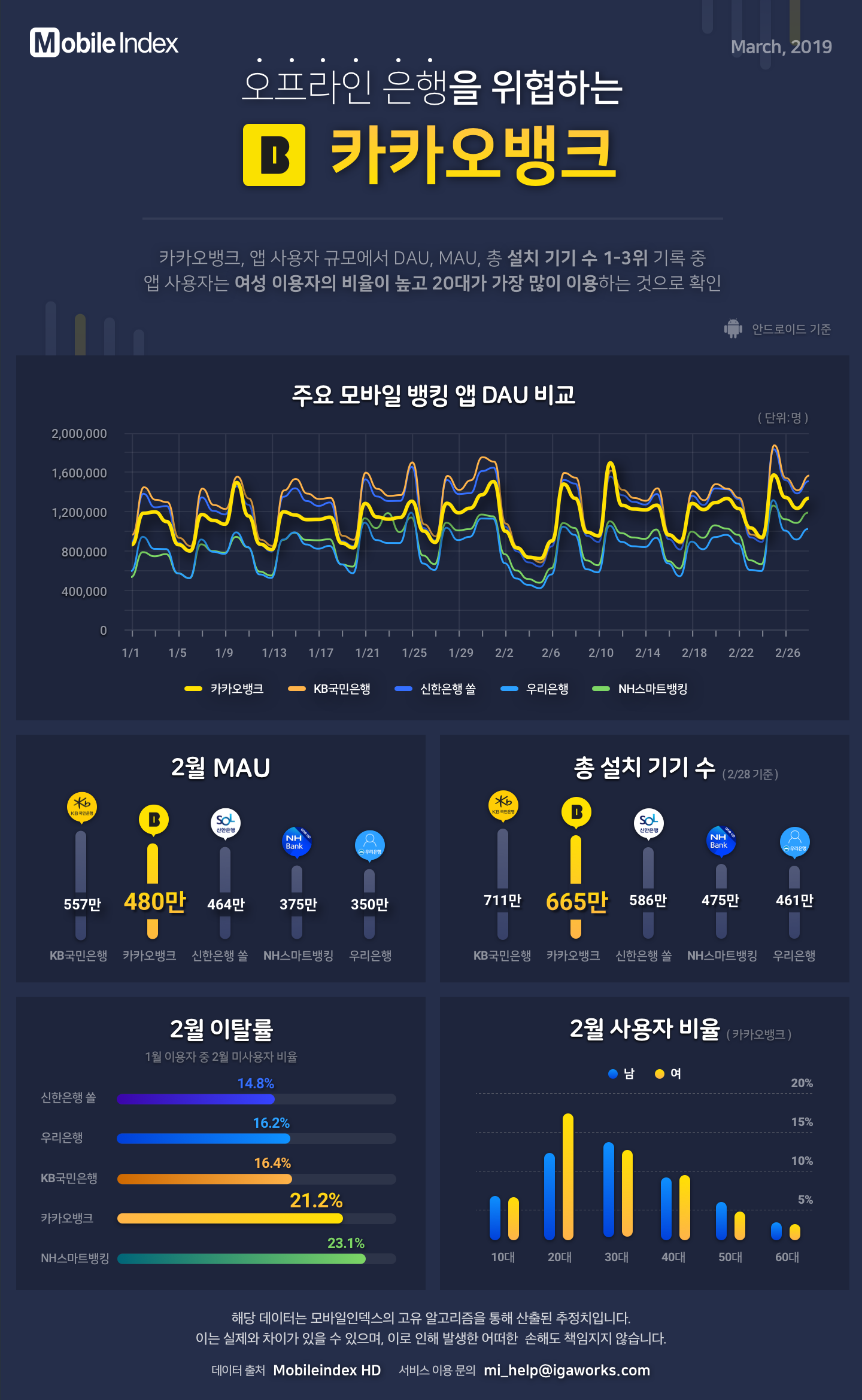 모바일인덱스_리포트_v1.1