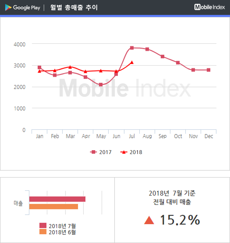 * 차트 출처 : 모바일인덱스(www.mobileindex.com)