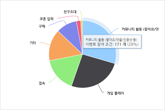 *이미지 출처 : 오퍼레이션인덱스(http://www.mobileindex.com/operationindex)
