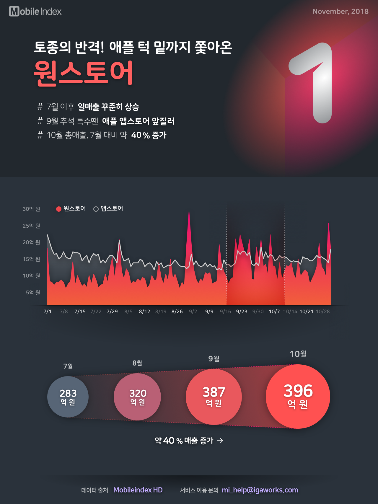 MI__chart-report__20181119