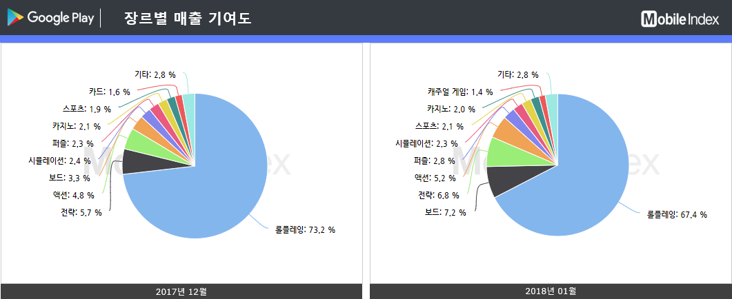 * 차트 출처 : 모바일인덱스(www.mobileindex.com)