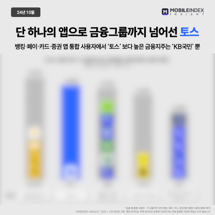 토스, 금융 앱 최초 DAU 1000만 돌파 이미지 4