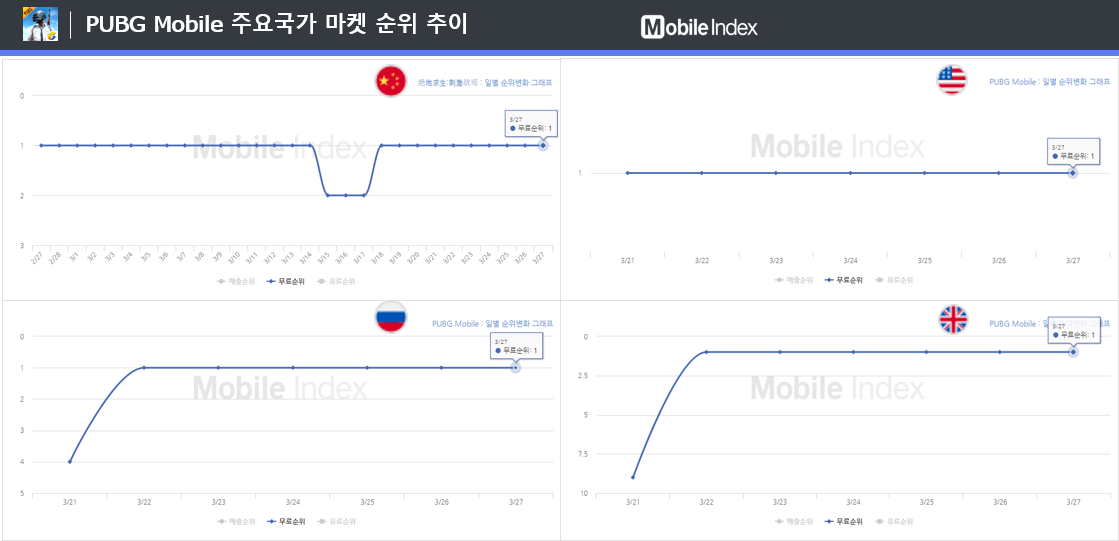 * 차트 출처 : 모바일인덱스(www.mobileindex.com)