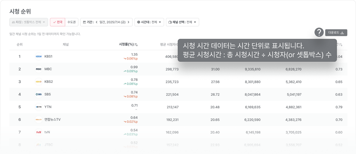 TV INDEX 데이터 가이드 II - 주요 데이터 정의편 이미지 2