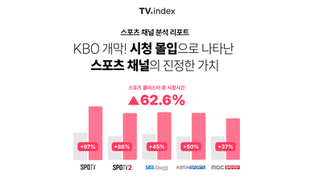 KBO 개막! 시청 몰입으로 나타난 스포츠 채널의 진정한 가치