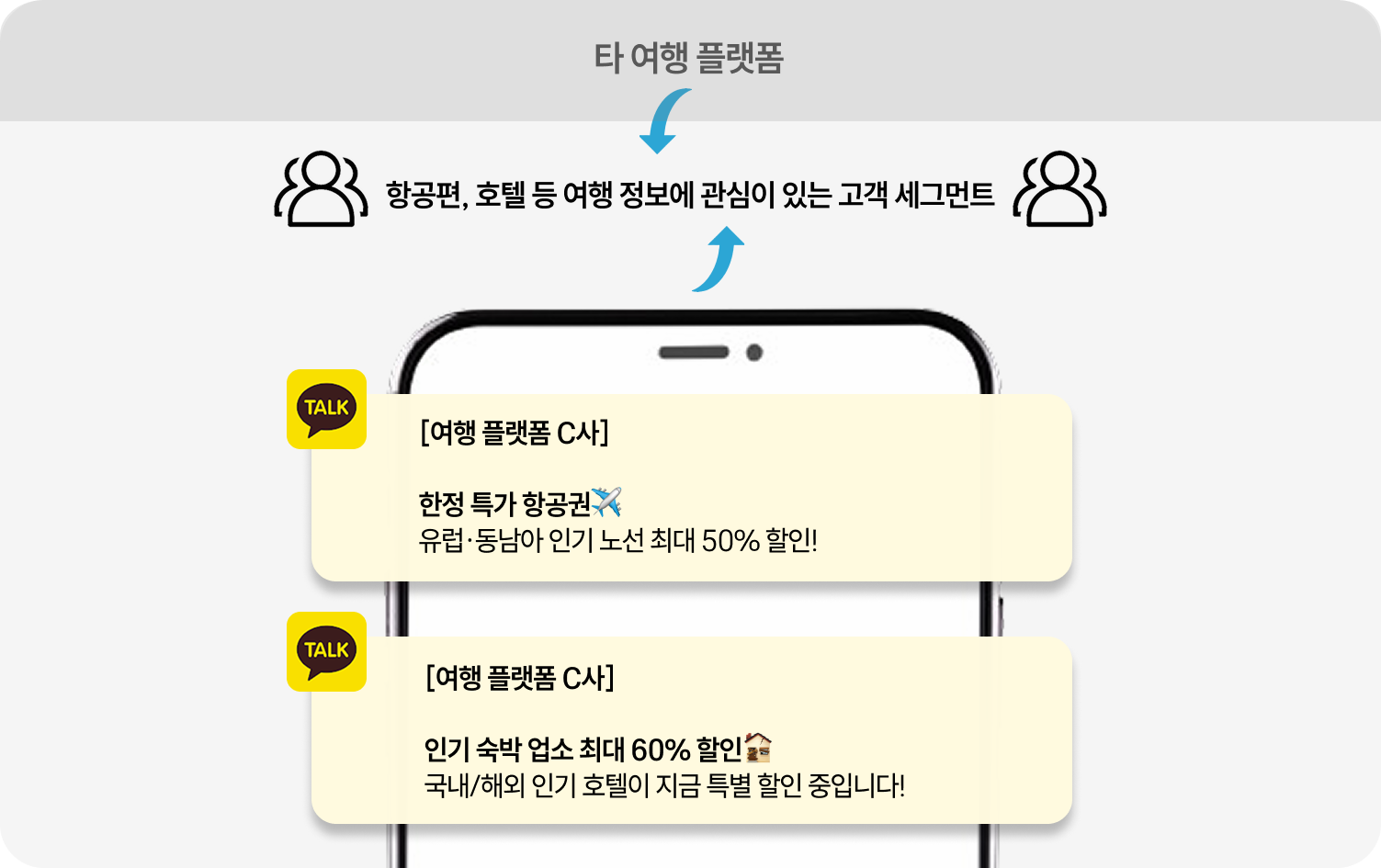 CRM 오디언스 분석 예시 