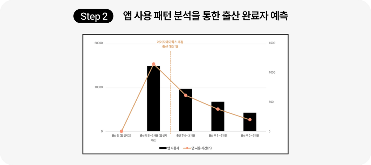 유아용품 322% 매출액 증가시킨 비법! 이미지 7