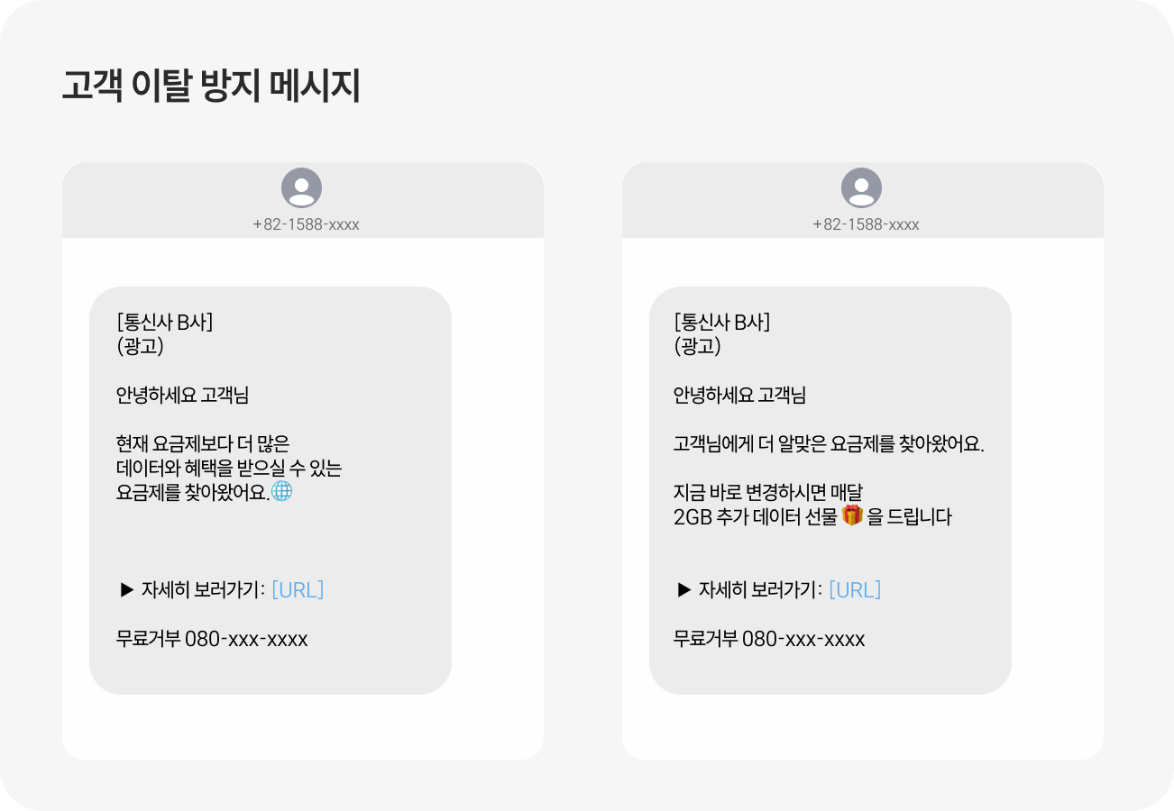 CRM 메시지 예시