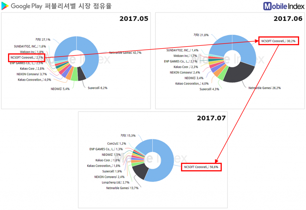 *차트 출처 : 모바일인덱스(www.mobileindex.com)