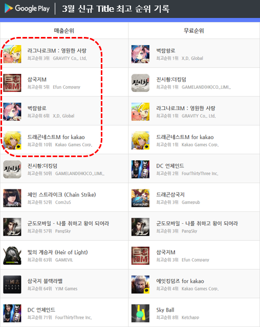 * 차트 출처 : 모바일인덱스(www.mobileindex.com)