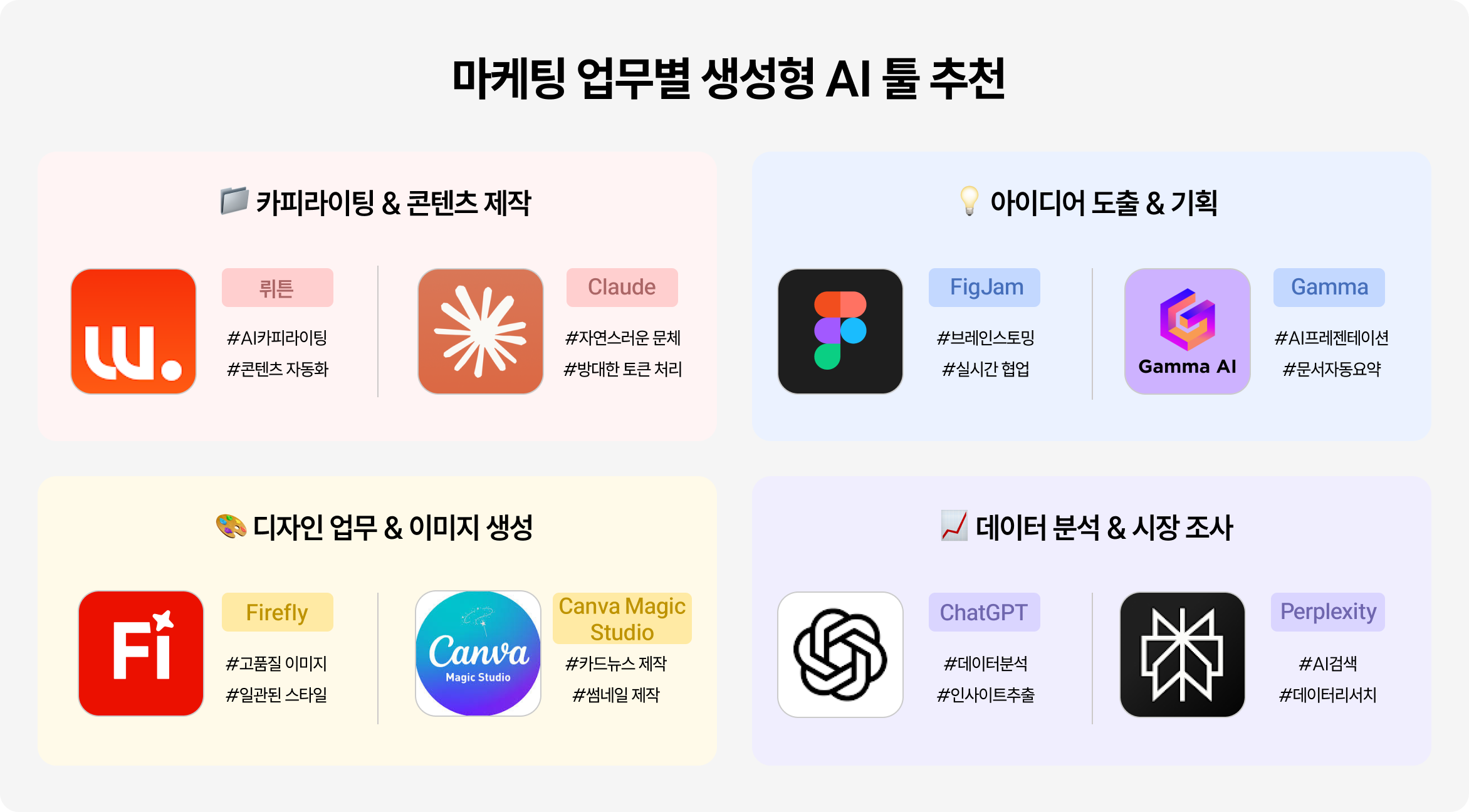 마케팅 업무별 생성형 AI 툴 추천