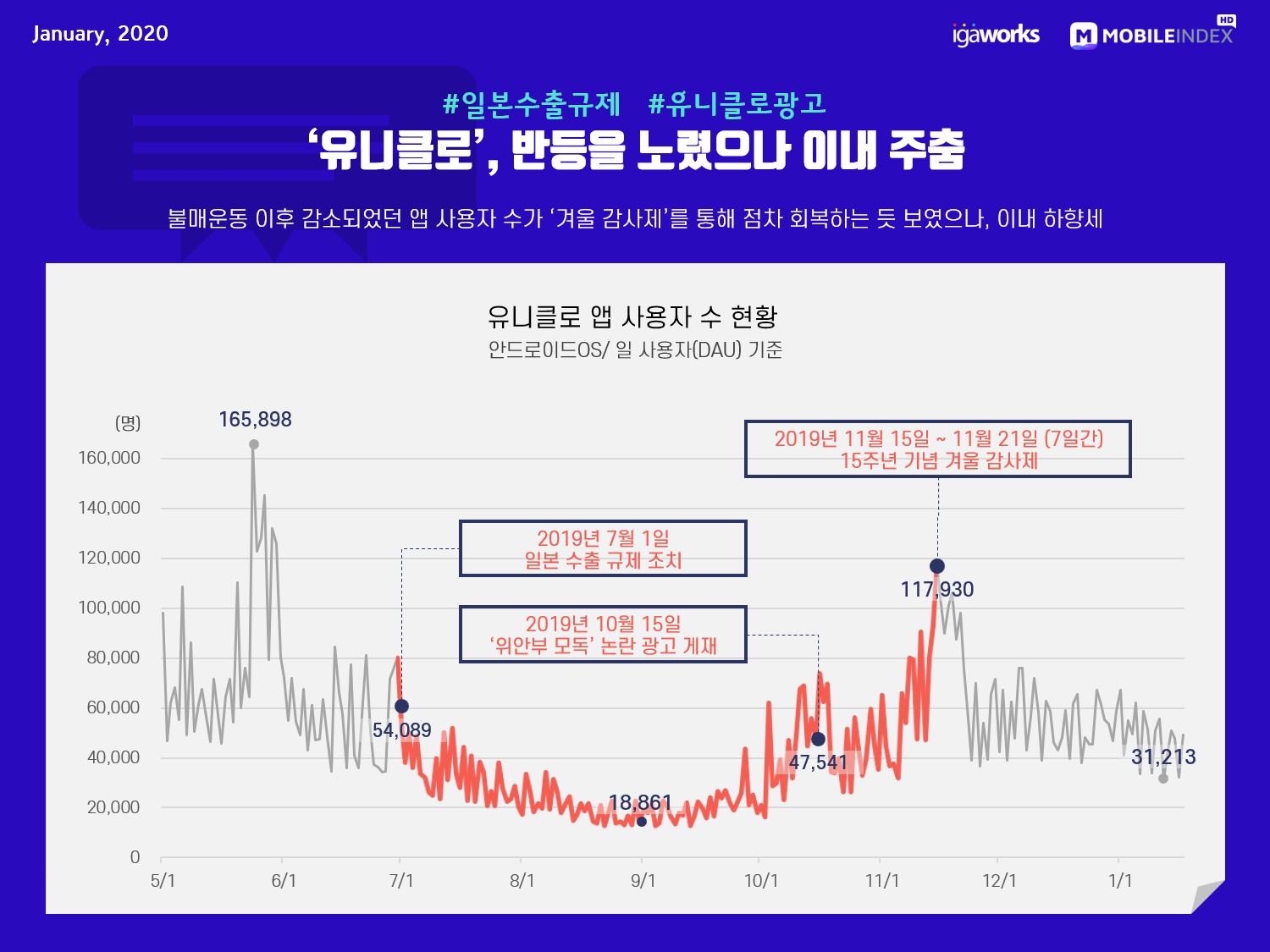 3 유니클로