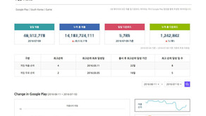 아이지에이웍스, 누구나 쓰기 쉬운 모바일 앱 인텔리전스 플랫폼 ‘모바일 인덱스’ 출시