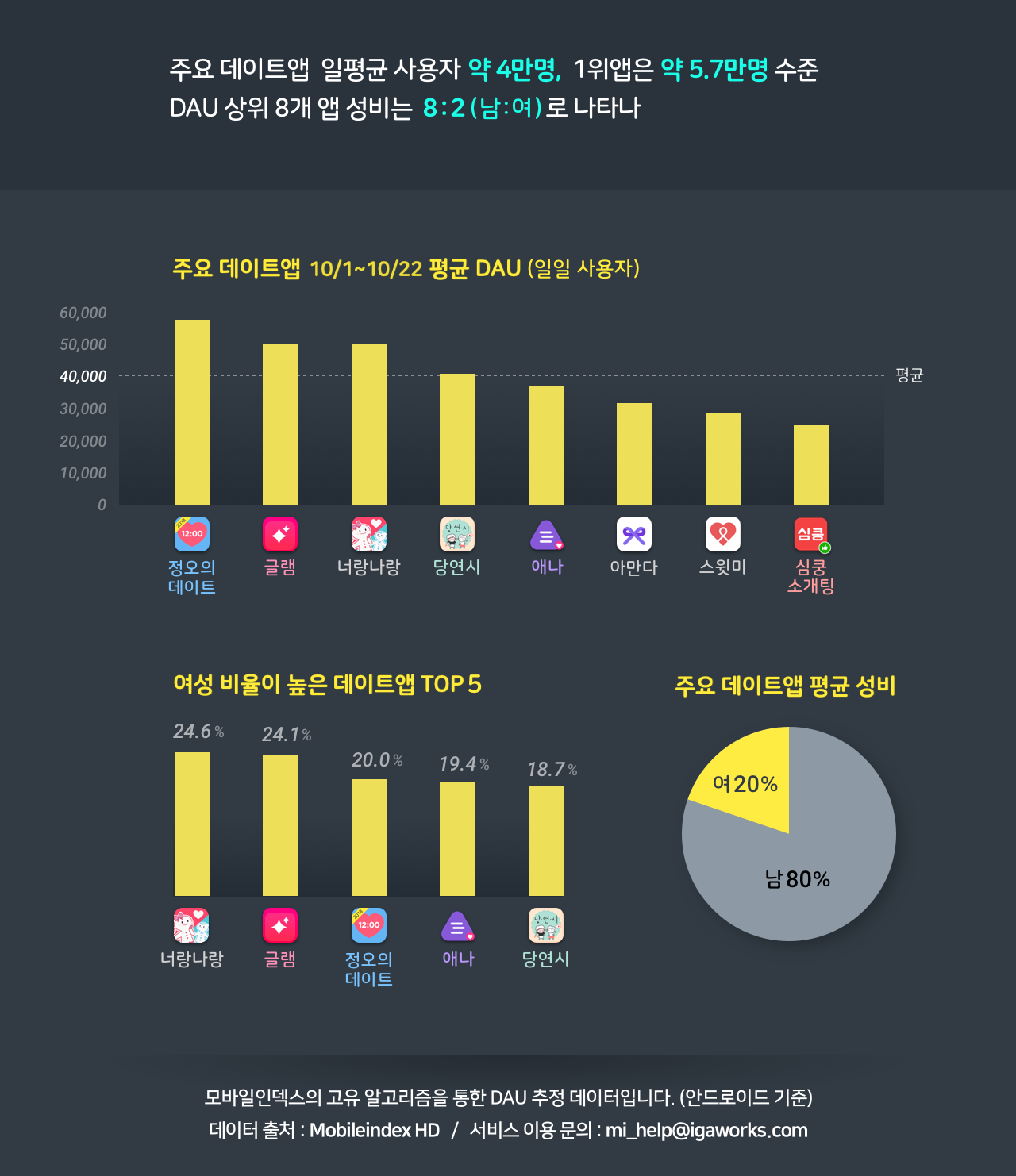 MI__chart-report__20181030-blog-lower
