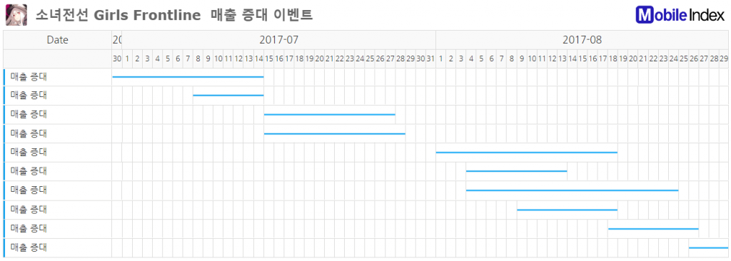 *차트 출처 : 오퍼레이션인덱스 (www.mobileindex.com/operationindex)