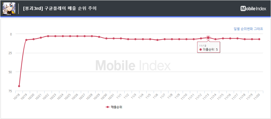 *차트 출처 : 모바일인덱스(www.mobileindex.com)