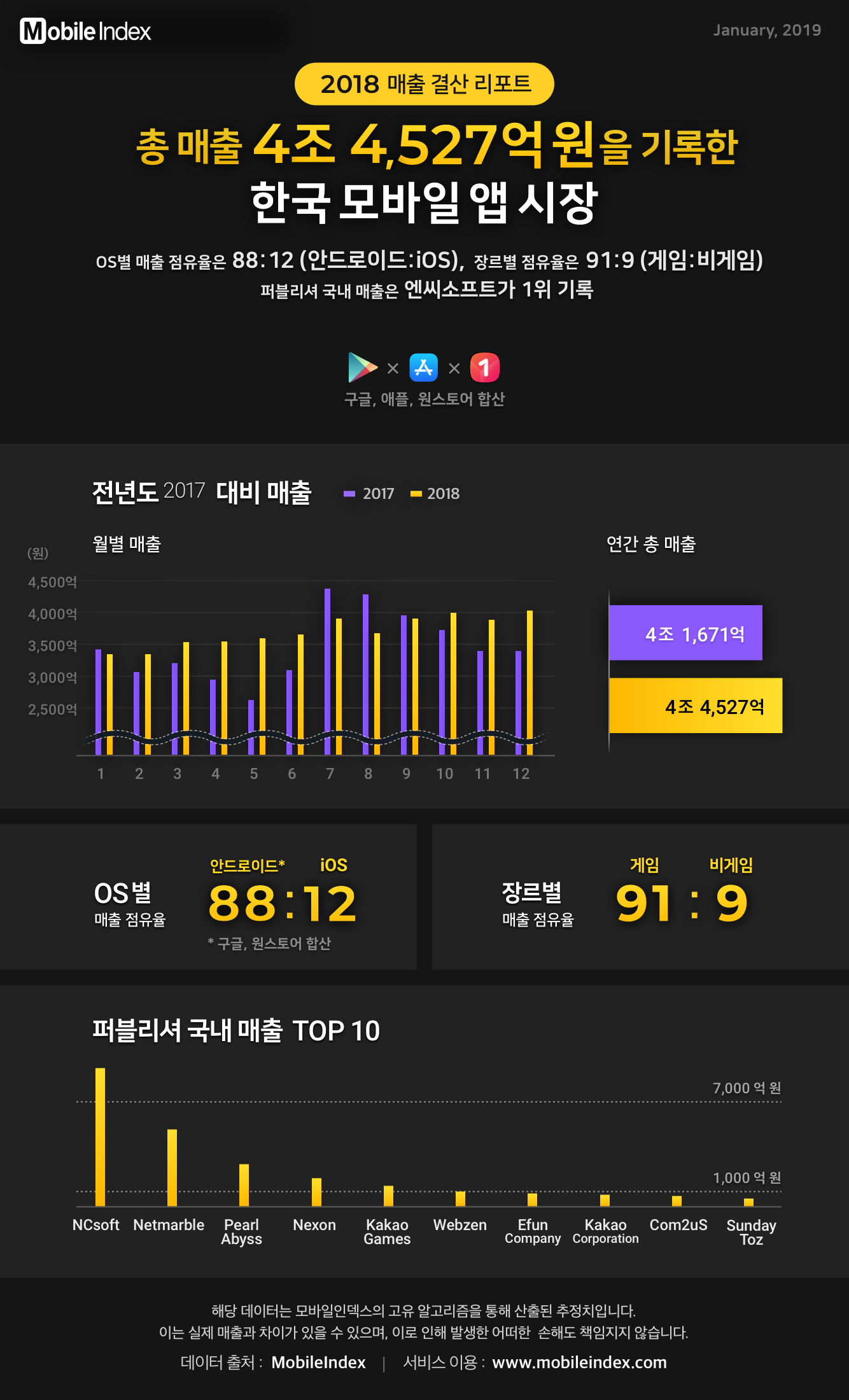 MI__chart-report__20190108-2018market (1)