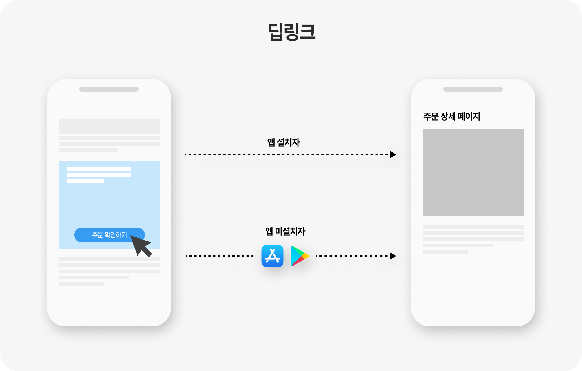 딥링크
