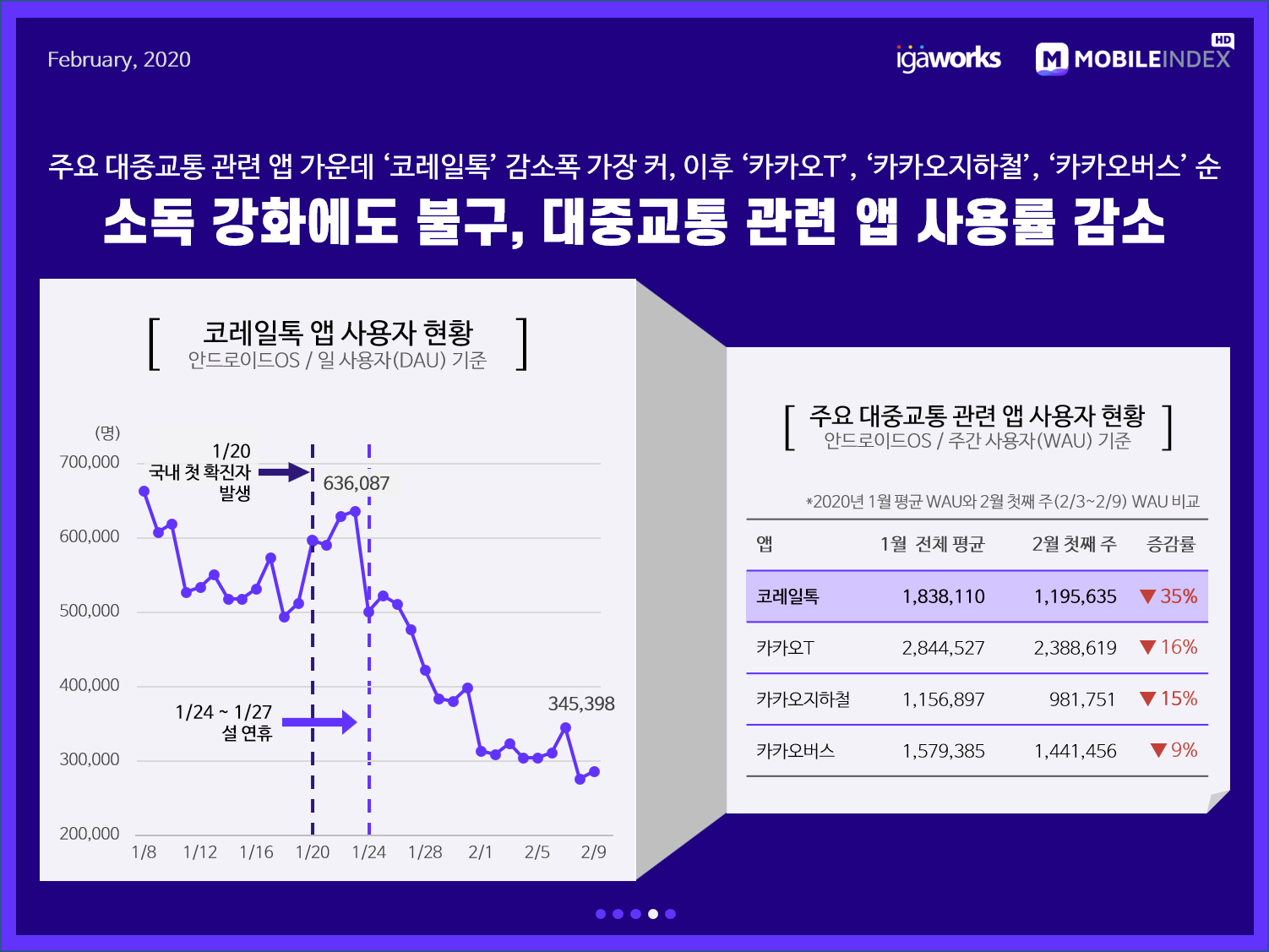 5 대중교통