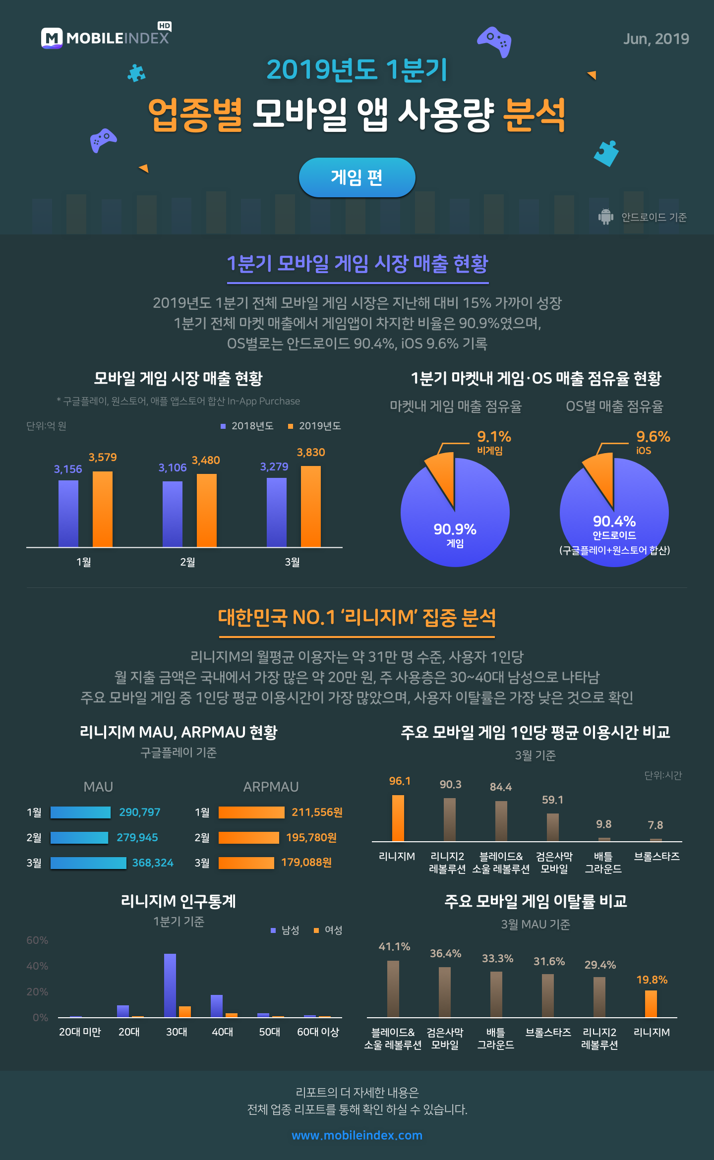 MI__chart-report__20190618_수정