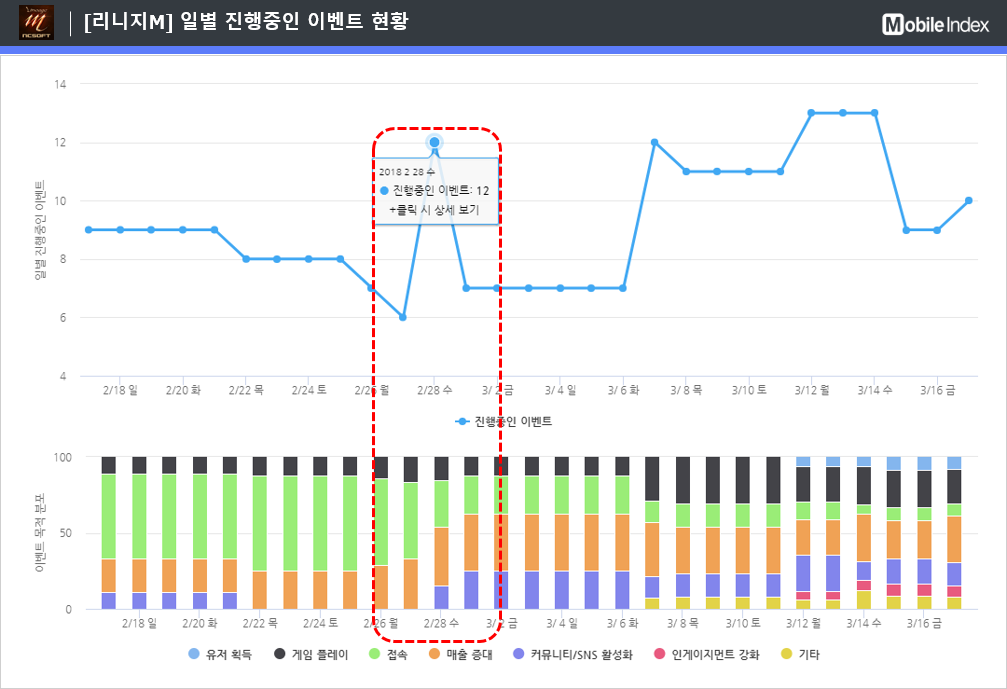 * 차트 출처 : 모바일인덱스(www.mobileindex.com)