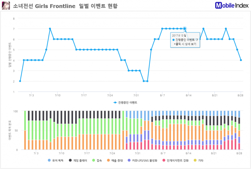 *차트 출처 : 오퍼레이션인덱스 (www.mobileindex.com/operationindex)