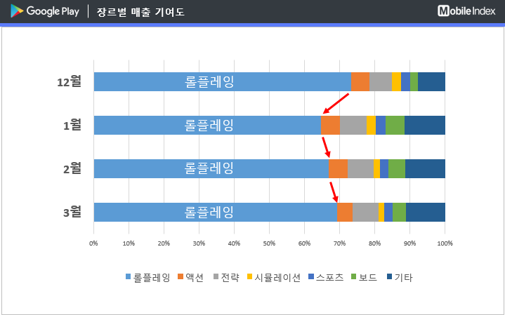 * 차트 출처 : 모바일인덱스(www.mobileindex.com)