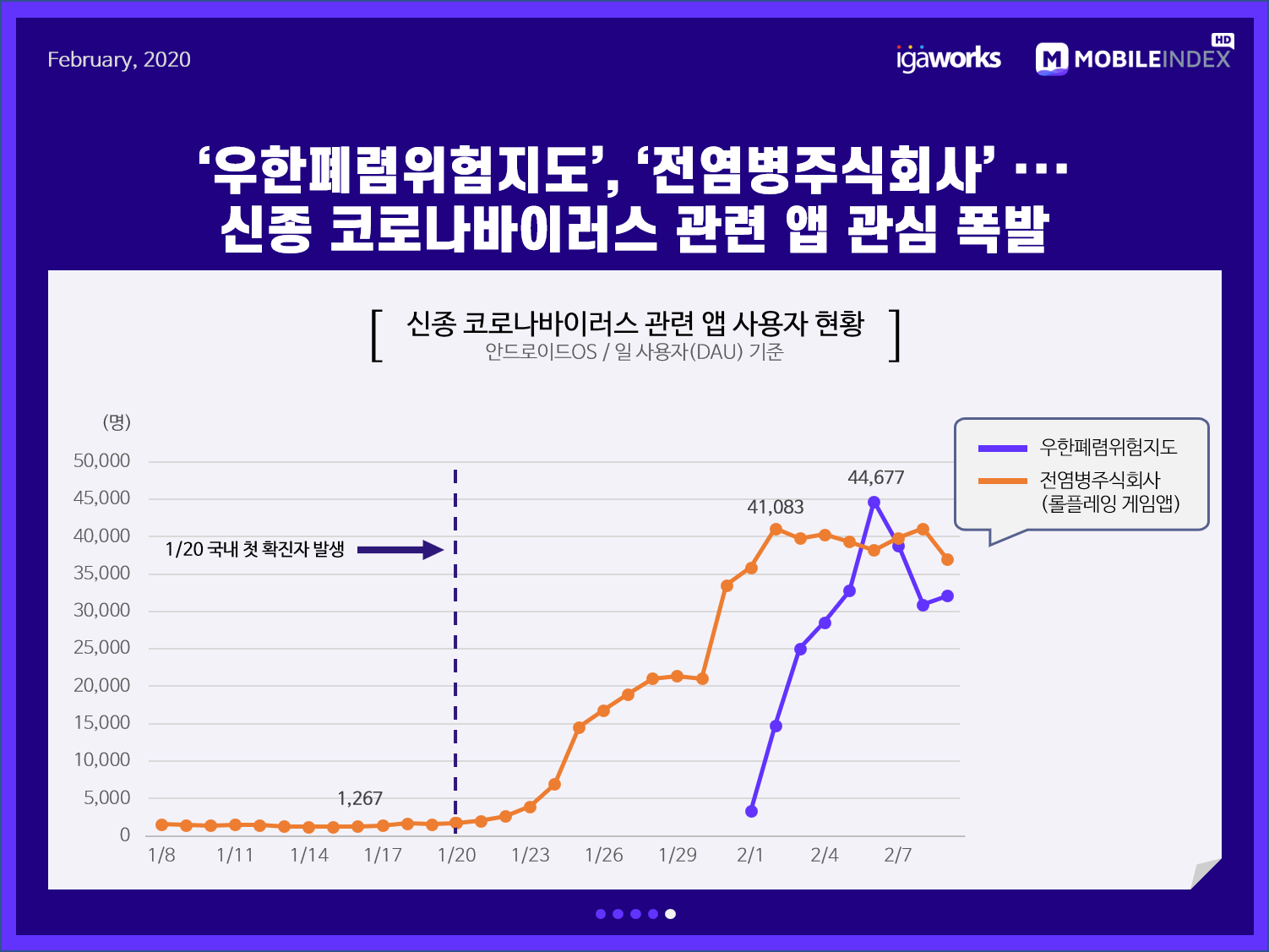 6 전염병주식회사