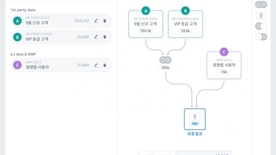 디파이너리 ‘오디언스 스튜디오’ 성능 업그레이드로 "초개인화 마케팅" 실현