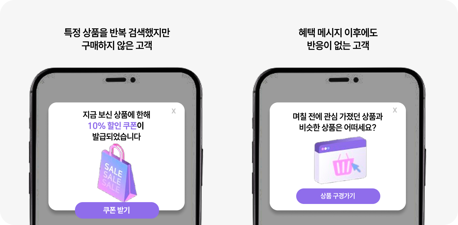 CRM 트리거링 