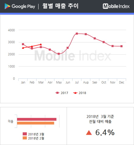 * 차트 출처 : 모바일인덱스(www.mobileindex.com)